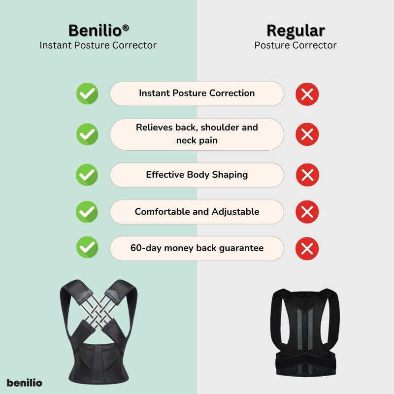 Benilio – Instant Posture Corrector