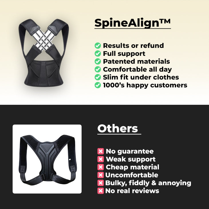 SpineAlign – Fix Your Posture In Seconds